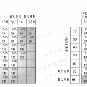 4Y系列马达