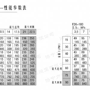 BM5(2K)系列马达