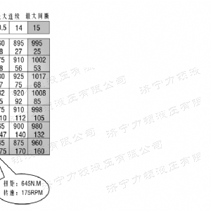 BM5(2K)系列马达