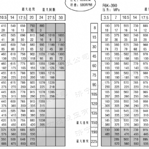 BM6(6K)系列马达大方