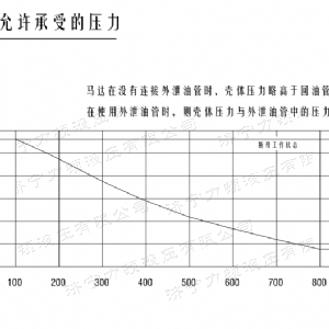 开元体育(中国)官方网站后油口系列马达