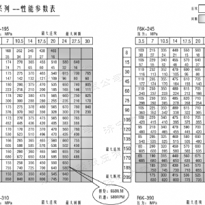 BM6车轮系列马达