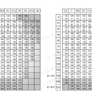 BM6无轴承系列马达