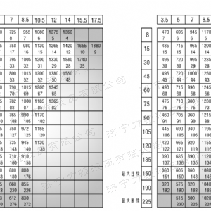 BM6车轮系列马达