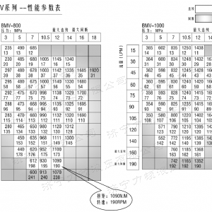 BMV无轴承系列马达