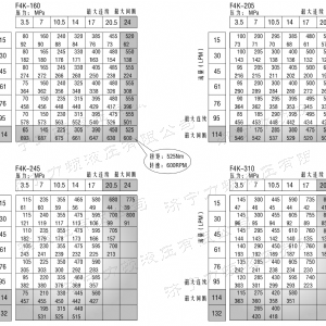 F4K车轮大方马达