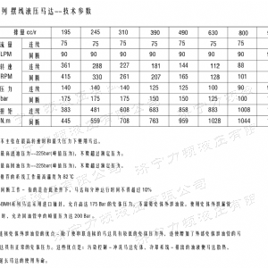 BMH系列并列油口开元体育(中国)官方网站马达