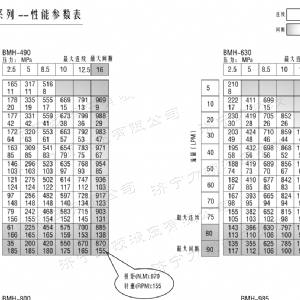 BMH系列并列油口开元体育(中国)官方网站马达