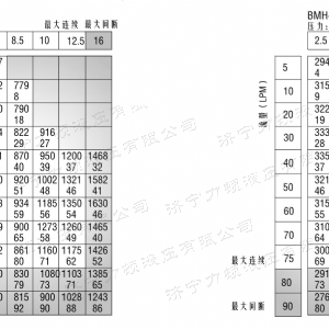 BMH系列并列油口开元体育(中国)官方网站马达