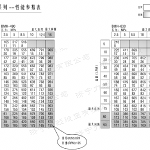 BMH系列交错油口开元体育(中国)官方网站马达