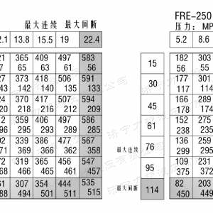 FRE系列标准开元体育(中国)官方网站马达